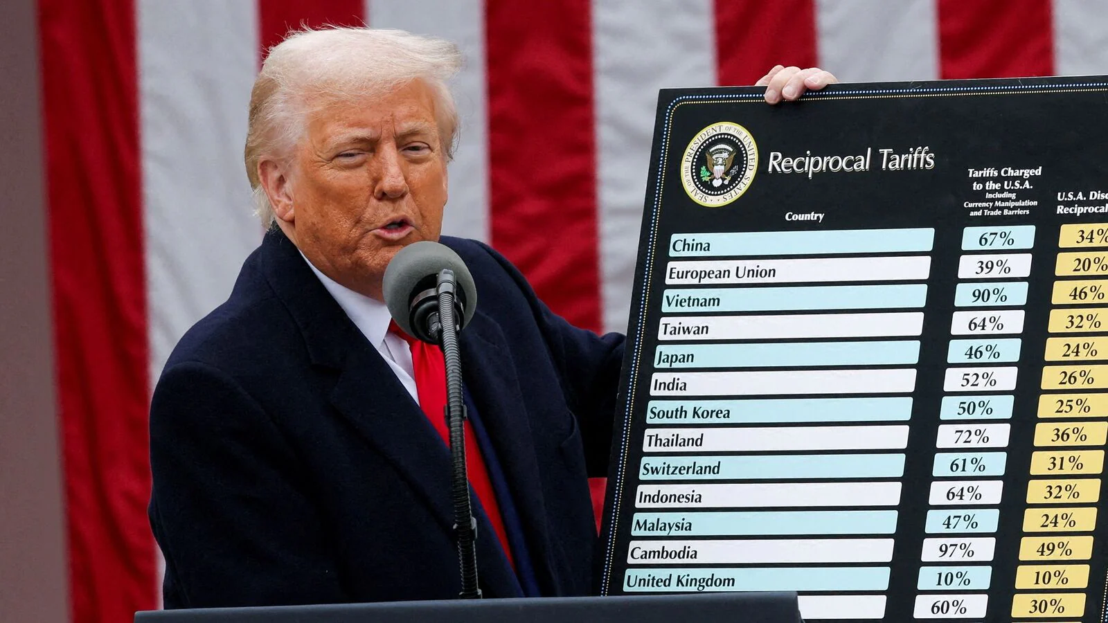 Donald Trump Tariffs