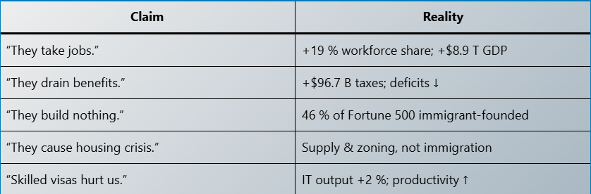 James Fishback is ignorant
